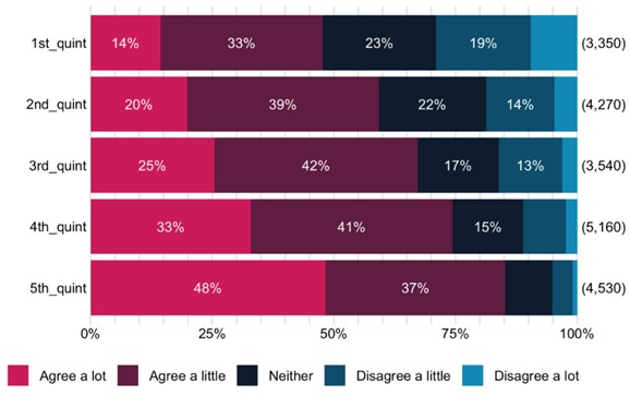 fig-1Survey results shown in bar chart format