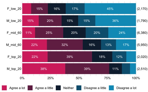 Survey results shown in bar chart format