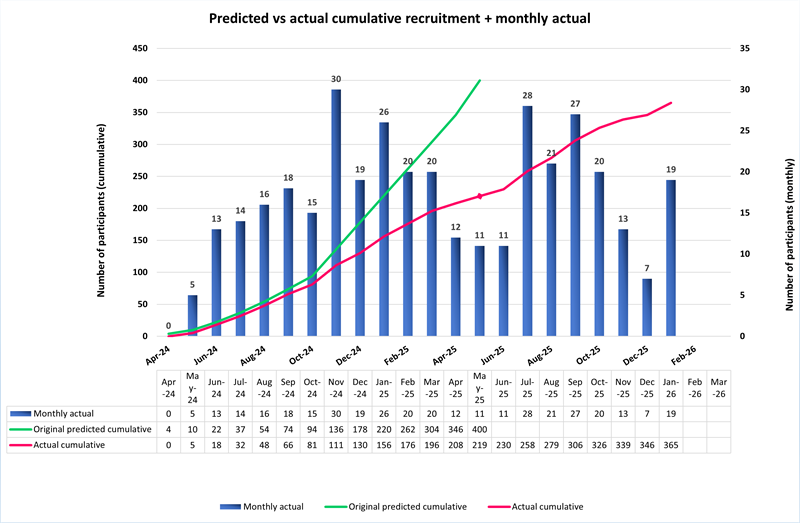PEARLS Recruitment Jan2026