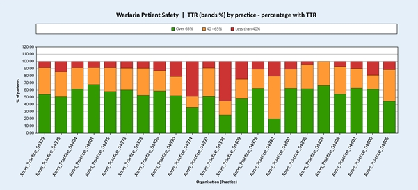 Sepsis Chart Audit Tool