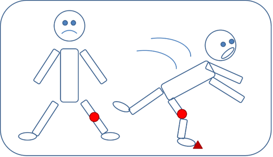 Pain and risk of falls LS