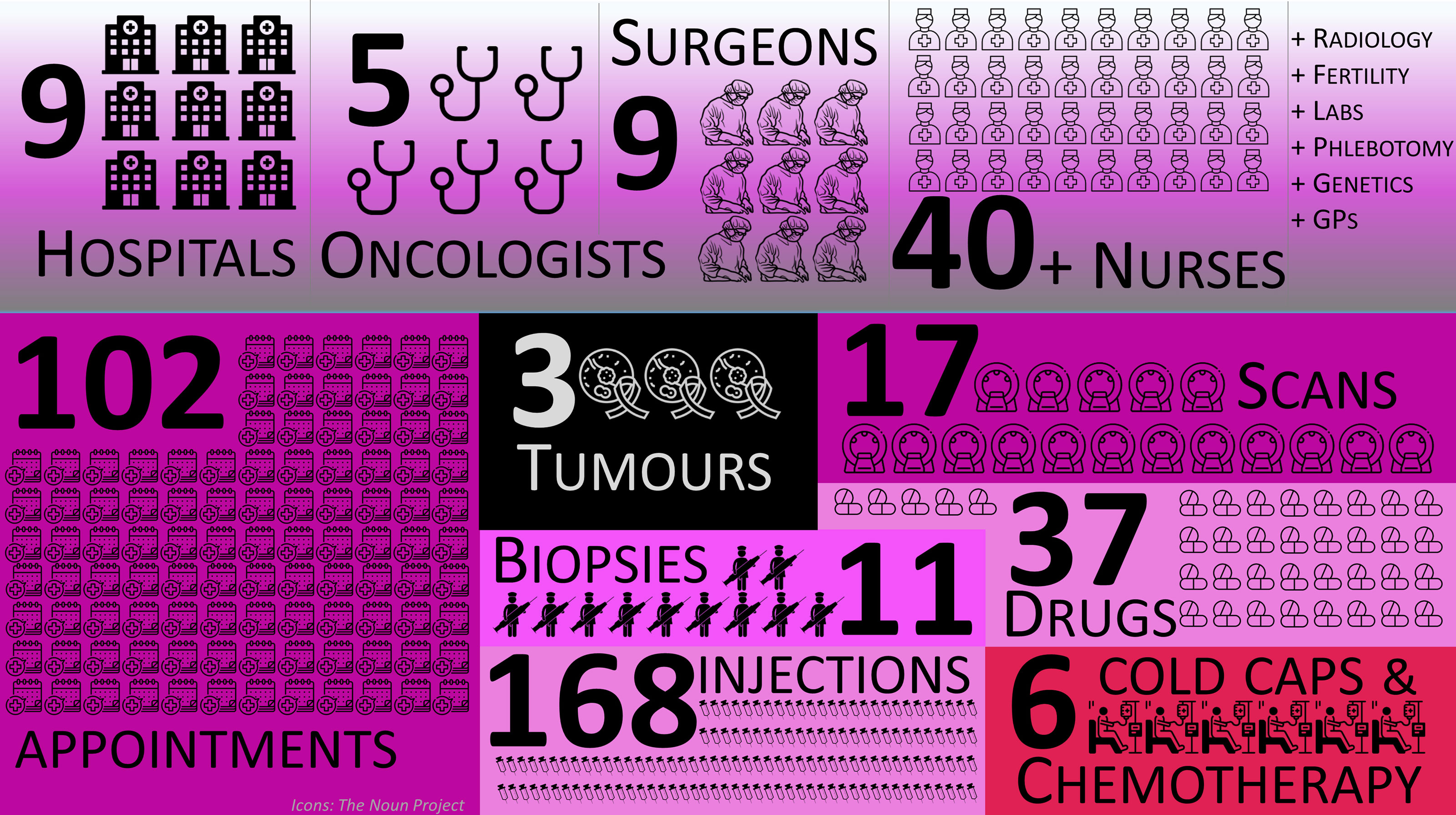 Elaina Ford - Well that was a lot 