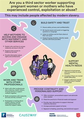 Safe Space - Infographic Third Sector