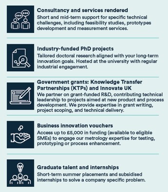 Industry partnership models offered by the Manufacturing Metrology Team at University of Nottingham