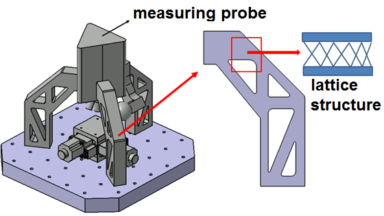 The metrology frame as part of the structural loop in an optical CMM.