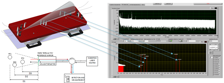 interferometric absolute multi-distance and multi-sensor measurement_1