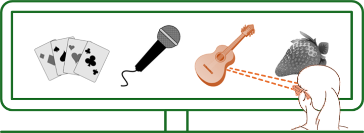 Some cards, a microphone, a guitar and a strawberry displayed on a screen with someone looking at one of the images. An eye tracker shows that the person is looking at the guitar.