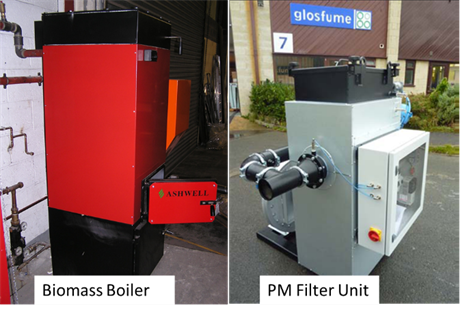 Development of a small-scale fuel-flexible biomass pellet boiler with low NOx and particulate emissions