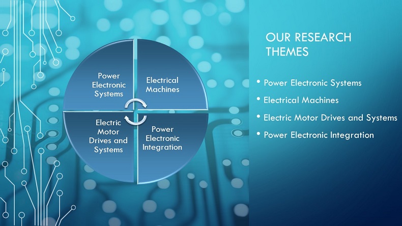 Our research themes