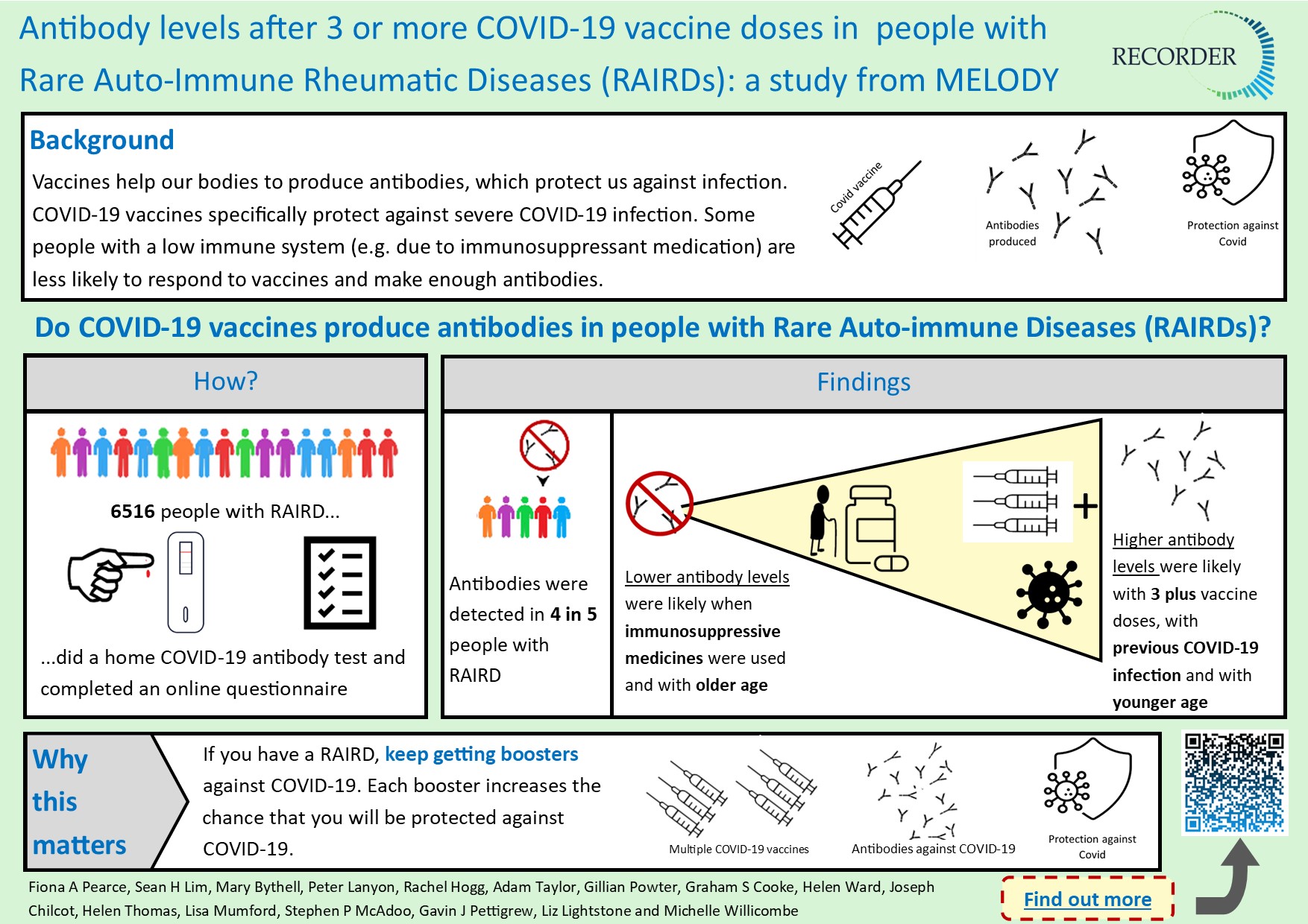 MELODY visual abstract FINAL