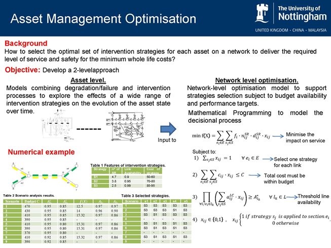 Asset Management Optimisation