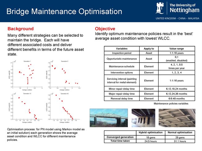 Bridge Maintenance Optimisation