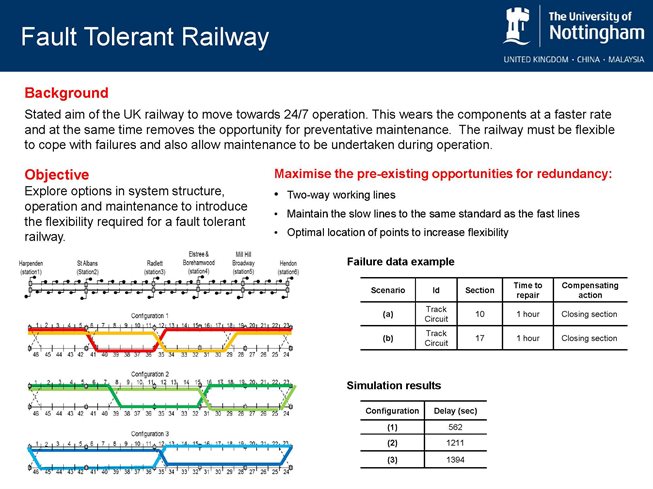 Fault Tolerant Railway