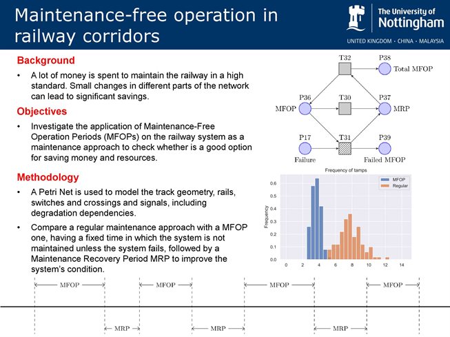 Maintenance Free Operation in Railway Corridors