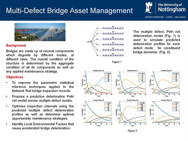 Multi Defect Bridge Asset Management
