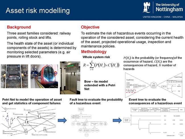 Asset Risk Modelling
