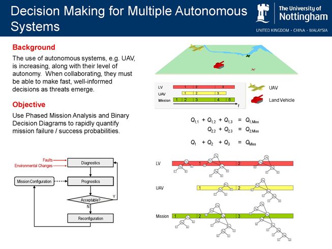Decision Making for Multiple Autonomous Systems