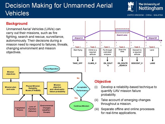 Decision Making for Unmanned Aerial Vehicles