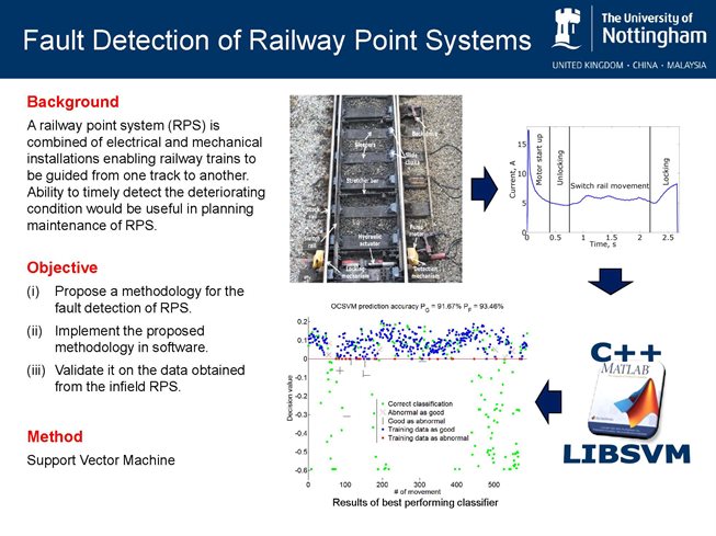 Fault Detection of Railway Point Systems