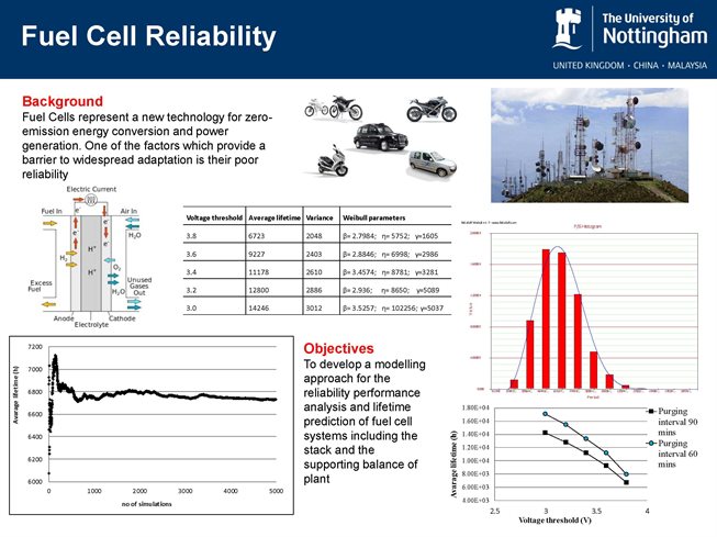 Fuel Cell Reliability