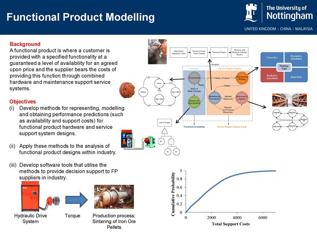 Functional Product Modelling