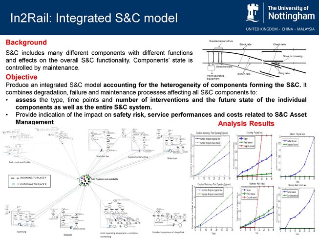 In2Rail - Integrated Switches and Crossings Model