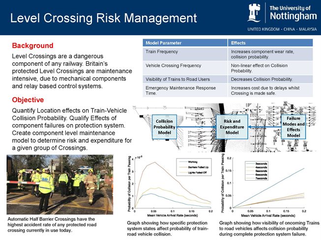 Level Crossing Risk Management