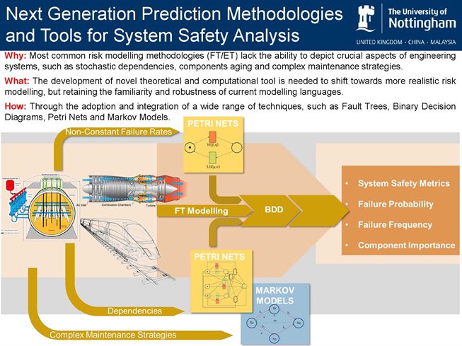 Next Generation Prediction Methodologies and Tools for System Safety Analysis