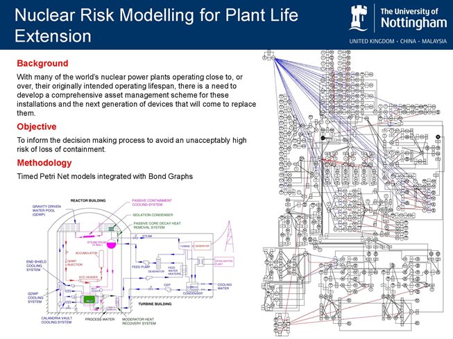 Nuclear Risk Modelling for Plant Life Extension