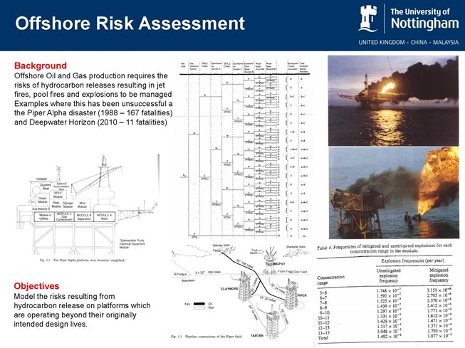 Offshore Risk Assessment