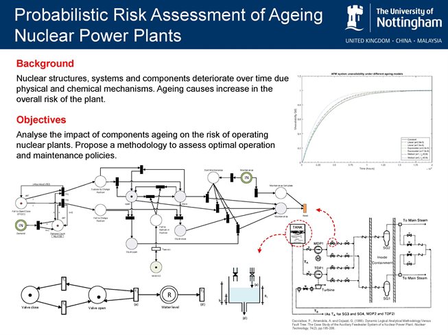 Probabilistic Risk Assessment of Ageing Nuclear Power Plants