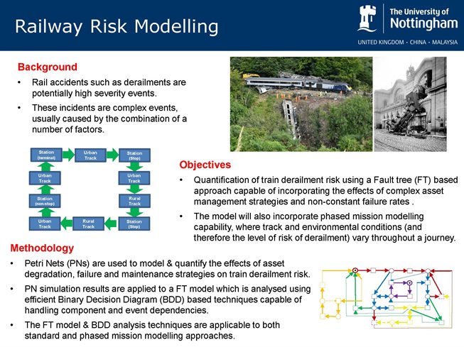 Railway Risk Modelling