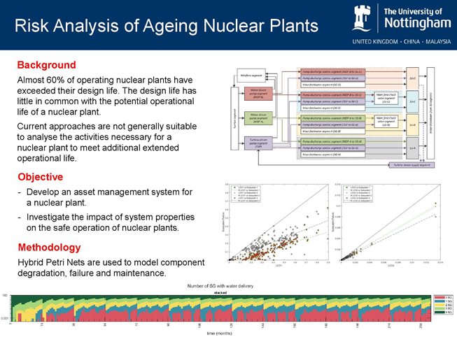 Risk Analysis of Ageing Nuclear Plants