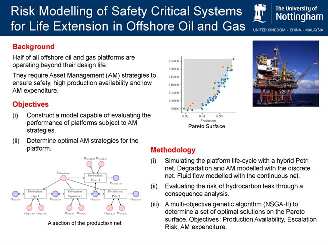 Risk Modelling of Safety Critical Systems for Life Extension in Offshore Oil and Gas