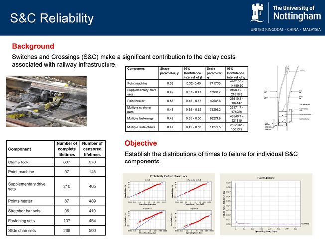 Switches and Crossing Reliability
