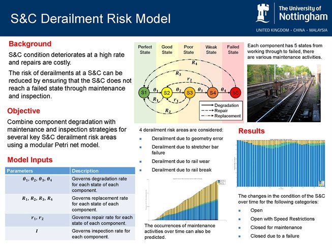 Switches and Crossings Derailment Risk Model
