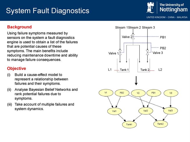 System Fault Diagnostics