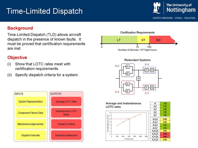 Time Limited Dispatch - Aircraft