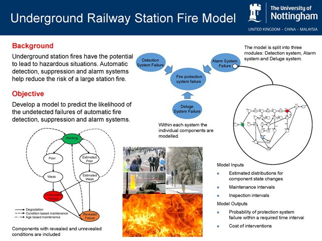Underground Railway Station Fire Model