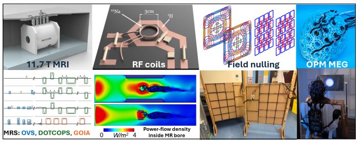 Schematic of 11.7T, the magnetic shielding and RF screen, with an MRS pulse sequence for spectroscopy below (sLASER MRS sequence with outer volume suppression (OVS), DOTCOPS gradient algorithm and GOIA RF adiabatic pulses). Schematic of dual tuned 23Na/1H surface coil for 3T and power-flow density simulation showing dielectric-based wave control for RF power focusing inside the MR bore at 7T. Design and prototype implementation of MEG external magnetic field  nulling coils. OPM MEG helmet, with someone wearing it below.​