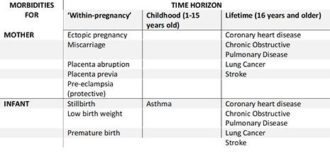 ESIP Morbidities Table-465