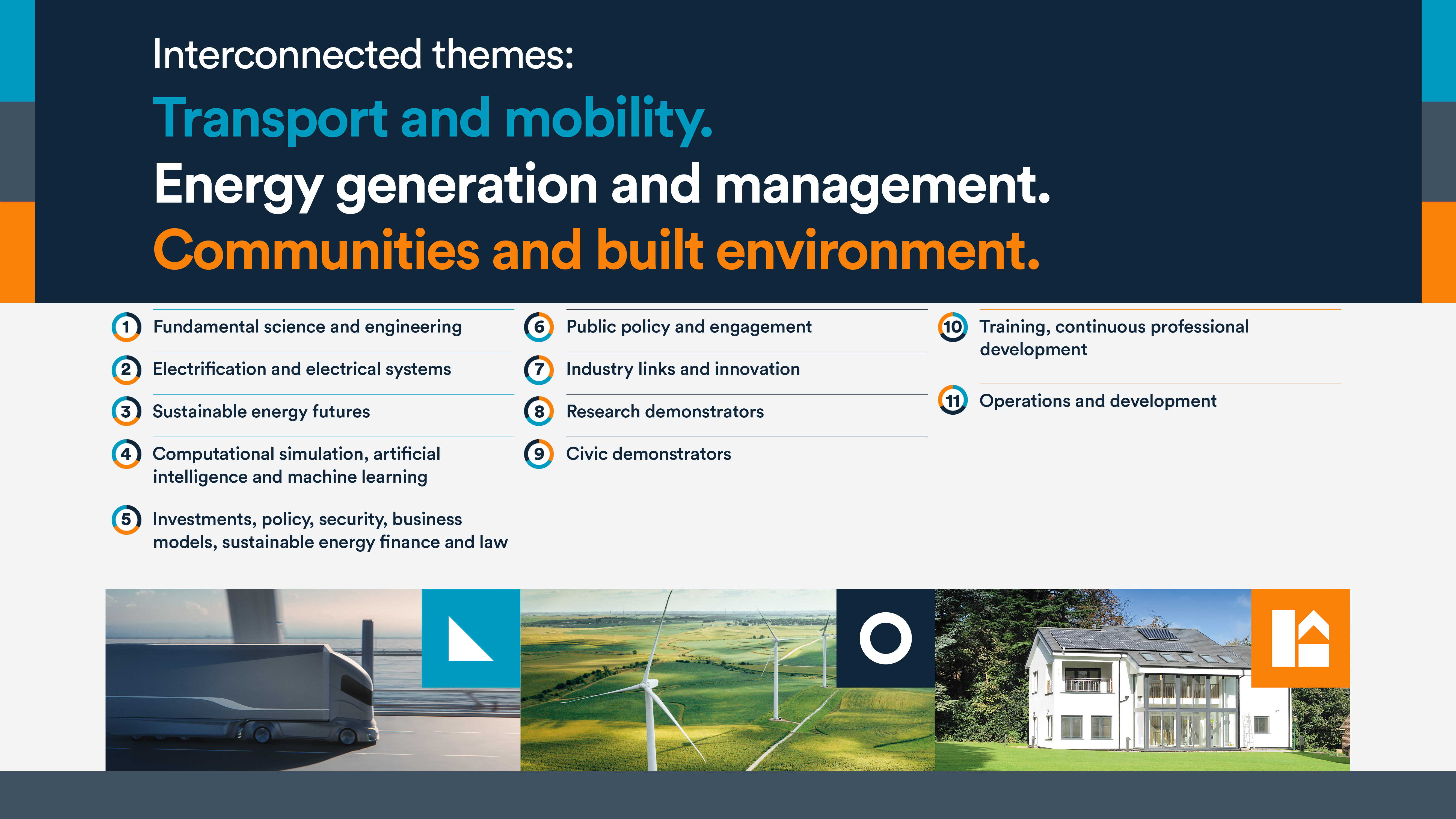 EnergyCapability_x-cutting-themes_APR25 refined landscape