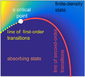 2016_Absorbing_State