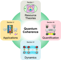 2017_Quantum_Coherence_Resource