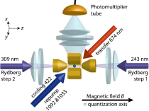 2017_Single_Strontium_Rydberg_Ion