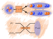 2020_Entanglement_Identical_Particles