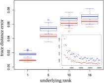 2020_State_Tomography