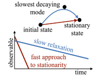 2021_Quantum_Mpemba_Effect