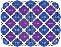 2021_Qubit_Lattice