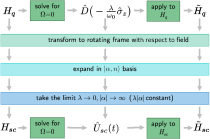 2022_Semiclassical_Rabi_Hamiltonian